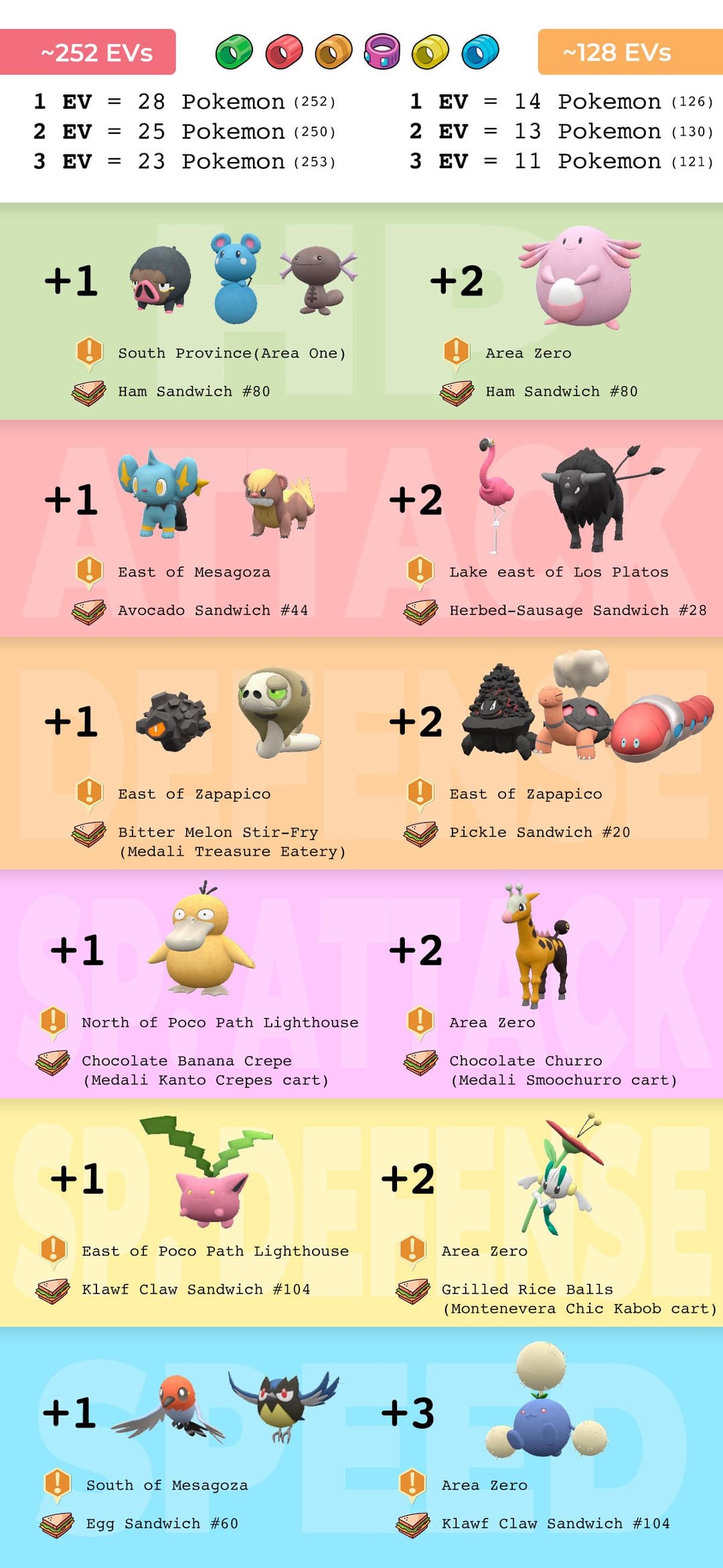 Guia de Treinamento de EVs